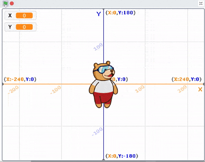 Taking Tobi's variables