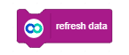 Dabble refresh data