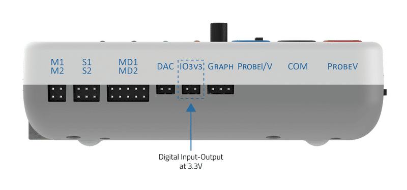 evive 3.3V Input Output
